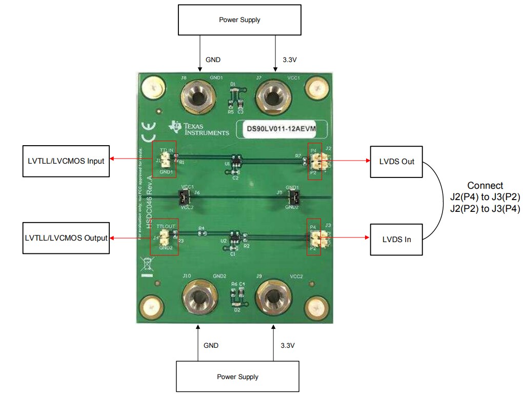 Application Circuit Diagram - Texas Instruments DS90LV011-12AEVM Evaluation Module